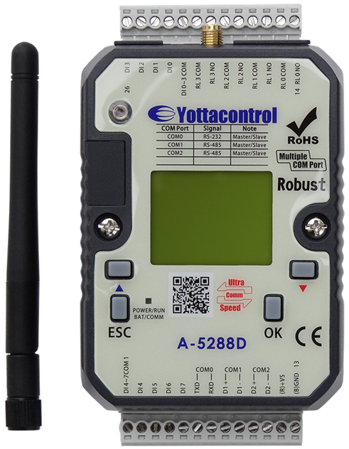 WIRELESS AUTOMATION PRODUCTS